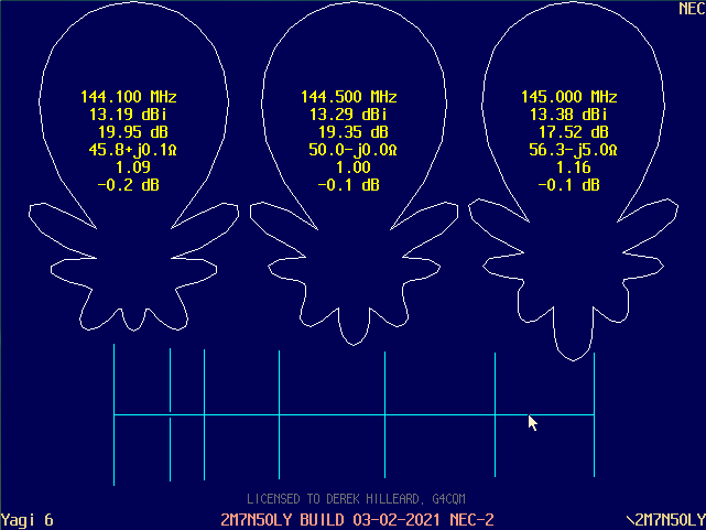 NEC-2 H-Plane Calibration